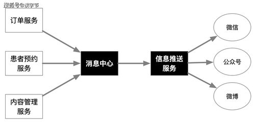 微服務架構實踐 厘清分布式與微服務關系，賦能互聯網信息服務