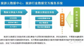 互聯網驅動的智慧旅游整體建設方案 以信息服務為核心