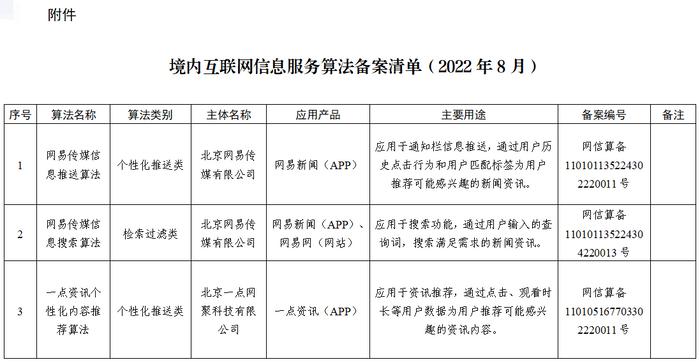網信辦發布104種互聯網算法備案清單，微信、淘寶、抖音等在列